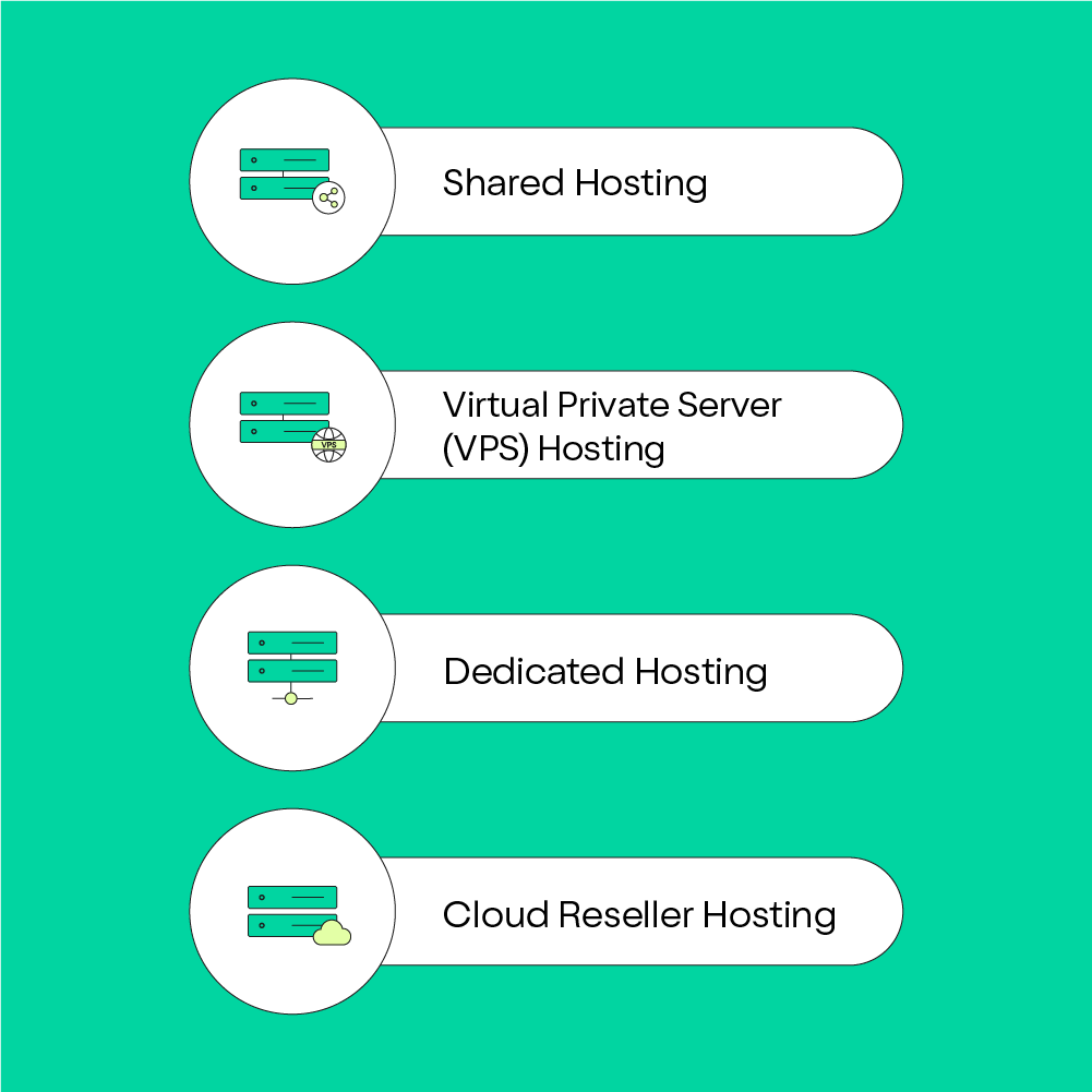 Types of Reseller Hosting